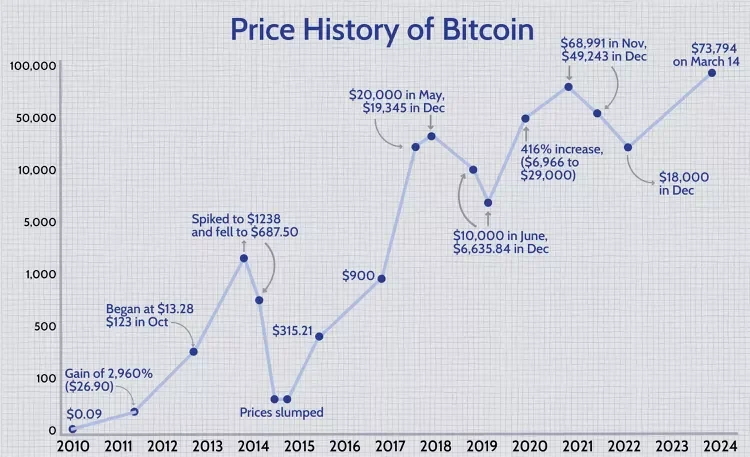 Bitcoin’s Economic Impact​