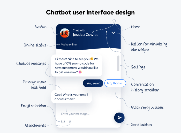 AI Chatbot Integration for Customer Support