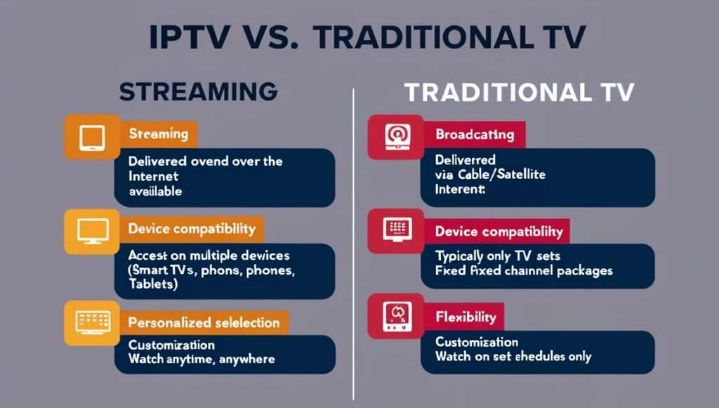 IPTV vs. Traditional TV